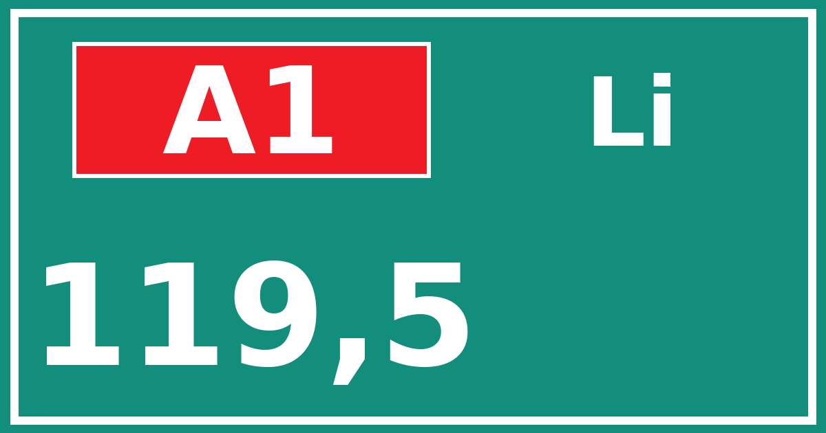 Hectometerbord A1 119,5 zijde Li