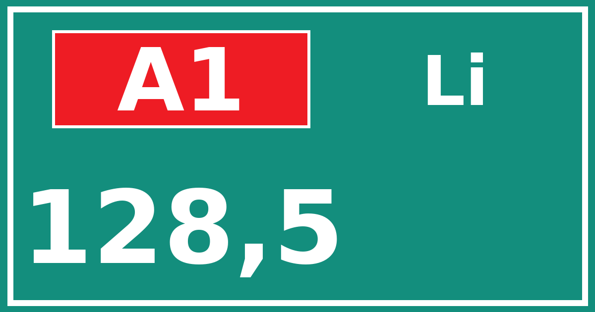 Hectometerbord A1 128,5 zijde Li