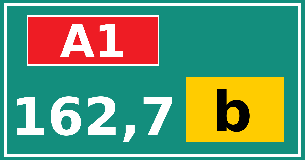 Hectometerbord A1 162,7 letter b