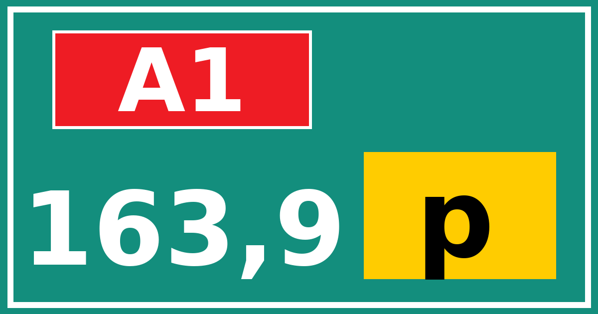 Hectometerbord A1 163,9 letter p