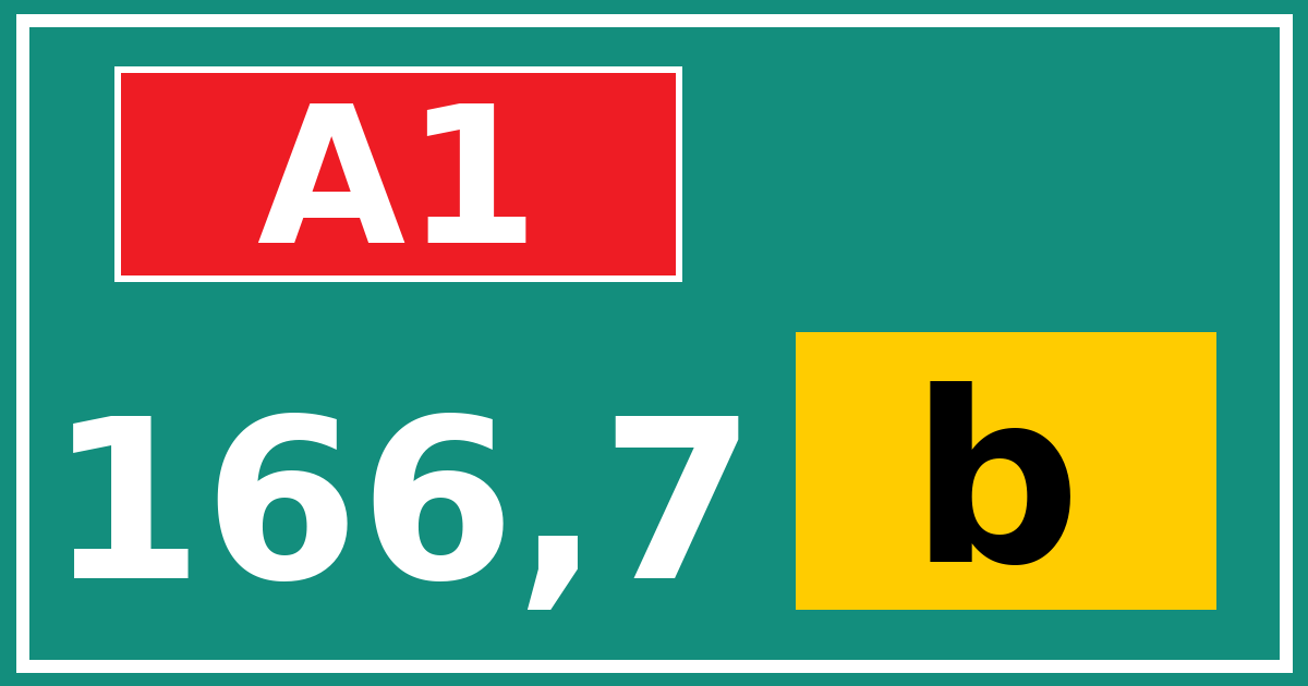 Hectometerbord A1 166,7 letter b