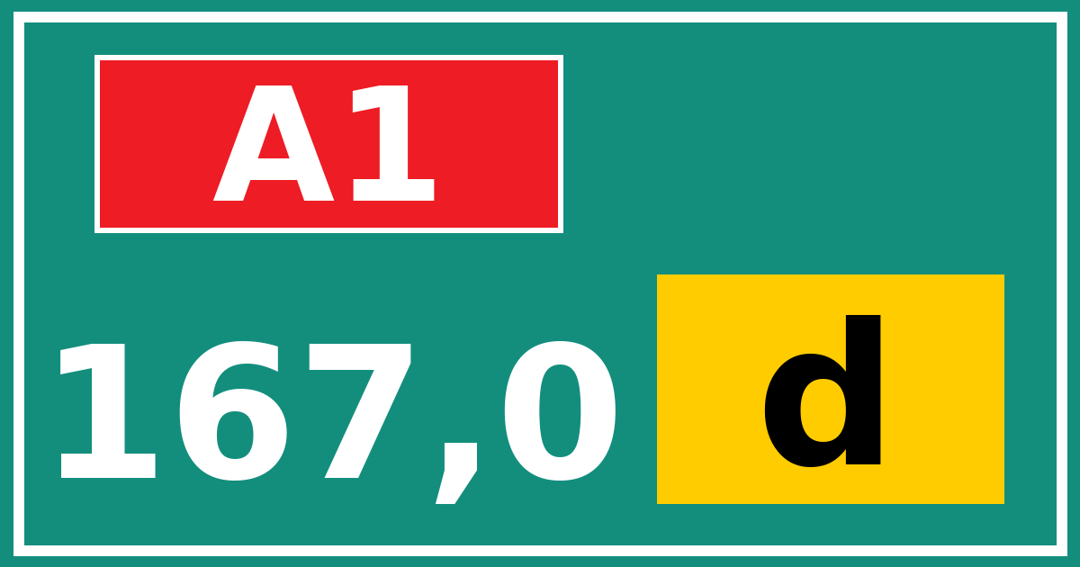 Hectometerbord A1 167,0 letter d