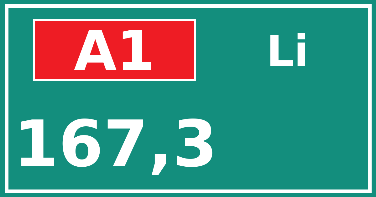 Hectometerbord A1 167,3 zijde Li