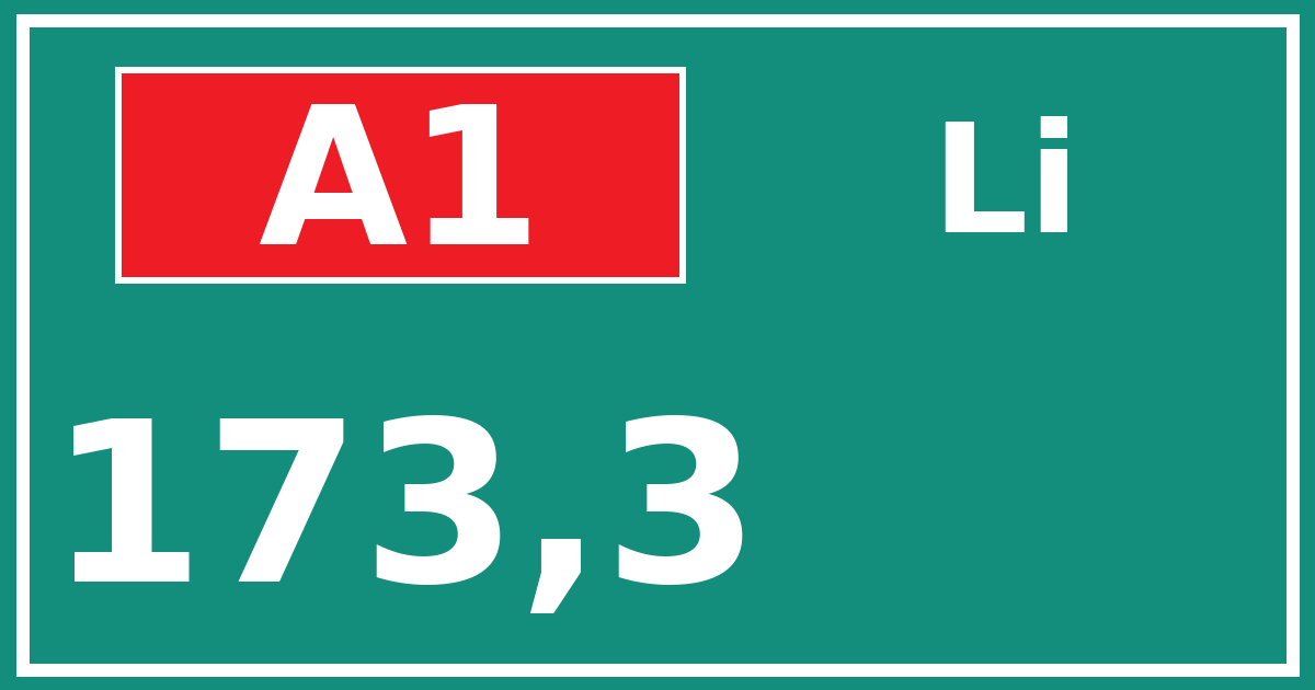 Hectometerbord A1 173,3 zijde Li