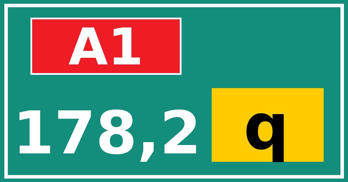 Hectometerbord A1 178,2 letter q
