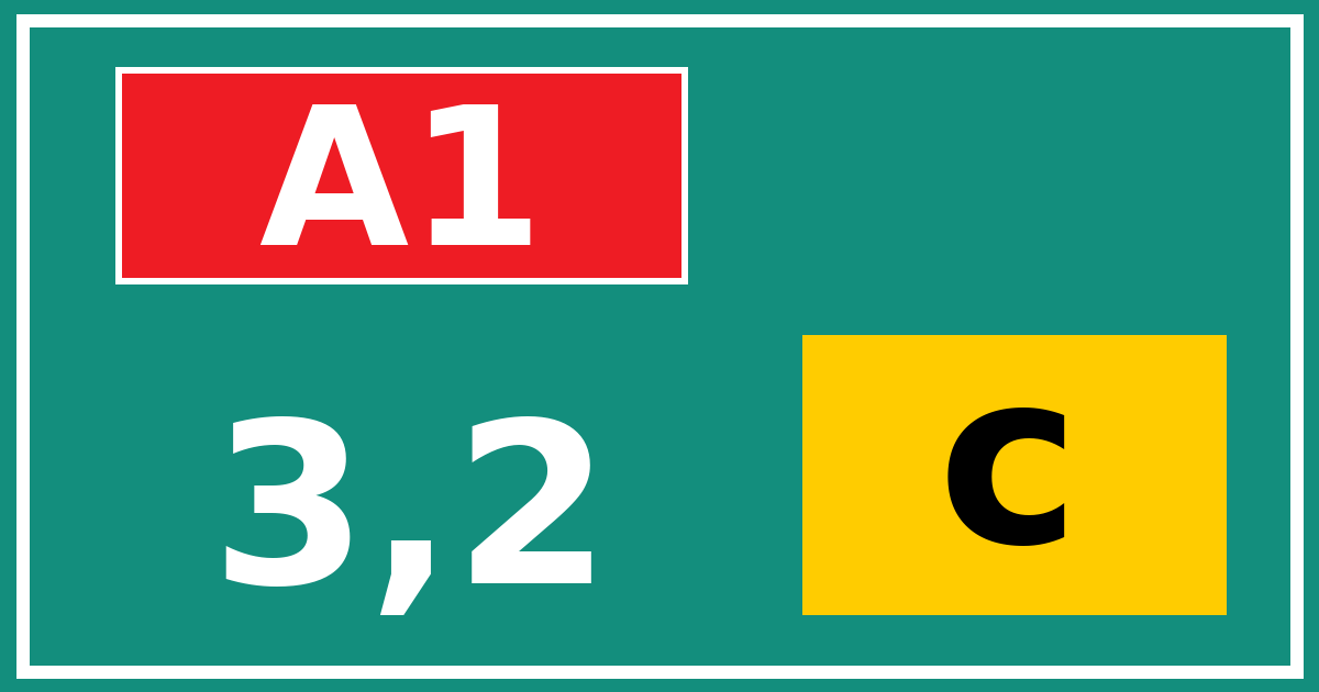 Hectometerbord A1 3,2 letter c