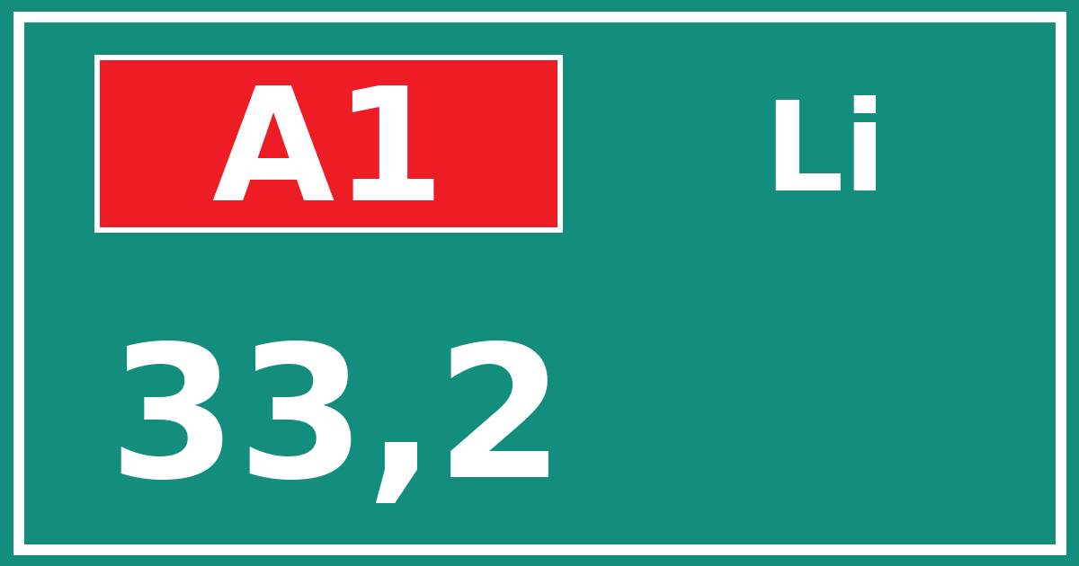 Hectometerbord A1 33,2 zijde Li