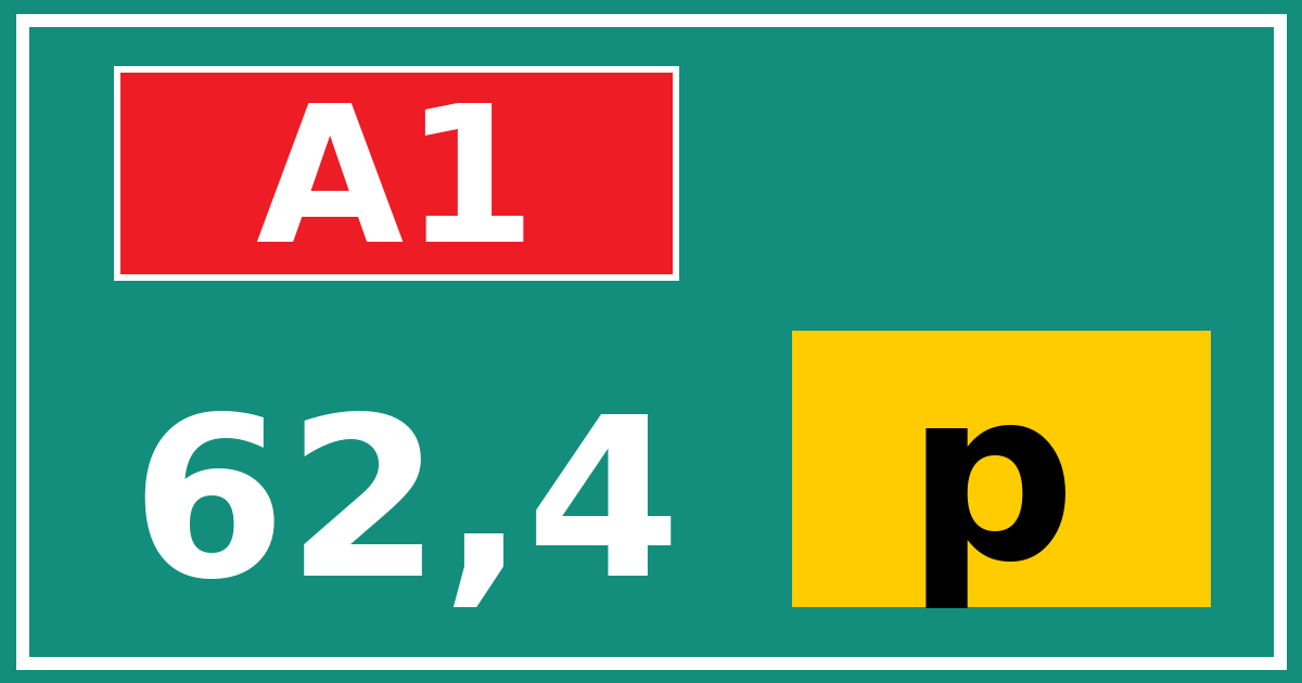 Hectometerbord A1 62,4 letter p