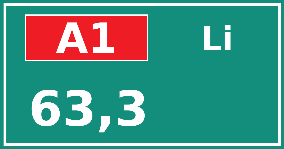 Hectometerbord A1 63,3 zijde Li