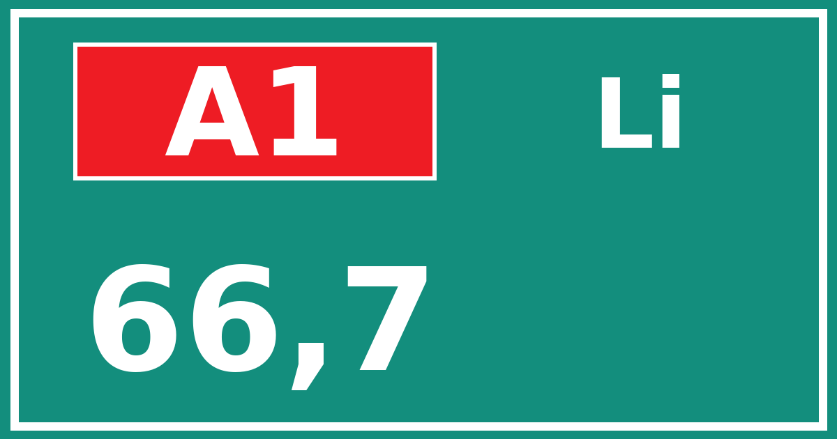 Hectometerbord A1 66,7 zijde Li