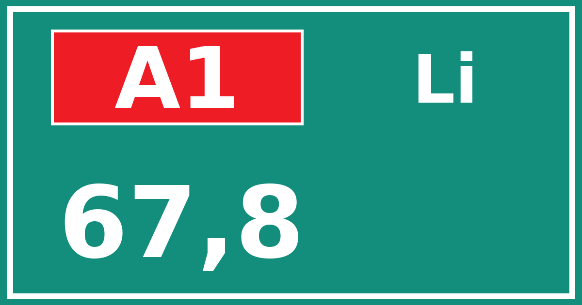 Hectometerbord A1 67,8 zijde Li