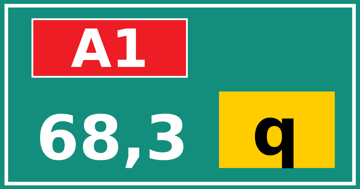 Hectometerbord A1 68,3 letter q