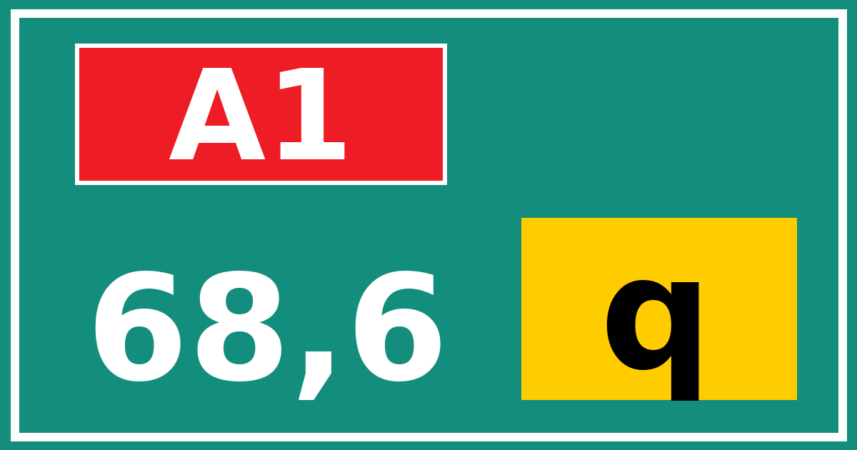 Hectometerbord A1 68,6 letter q