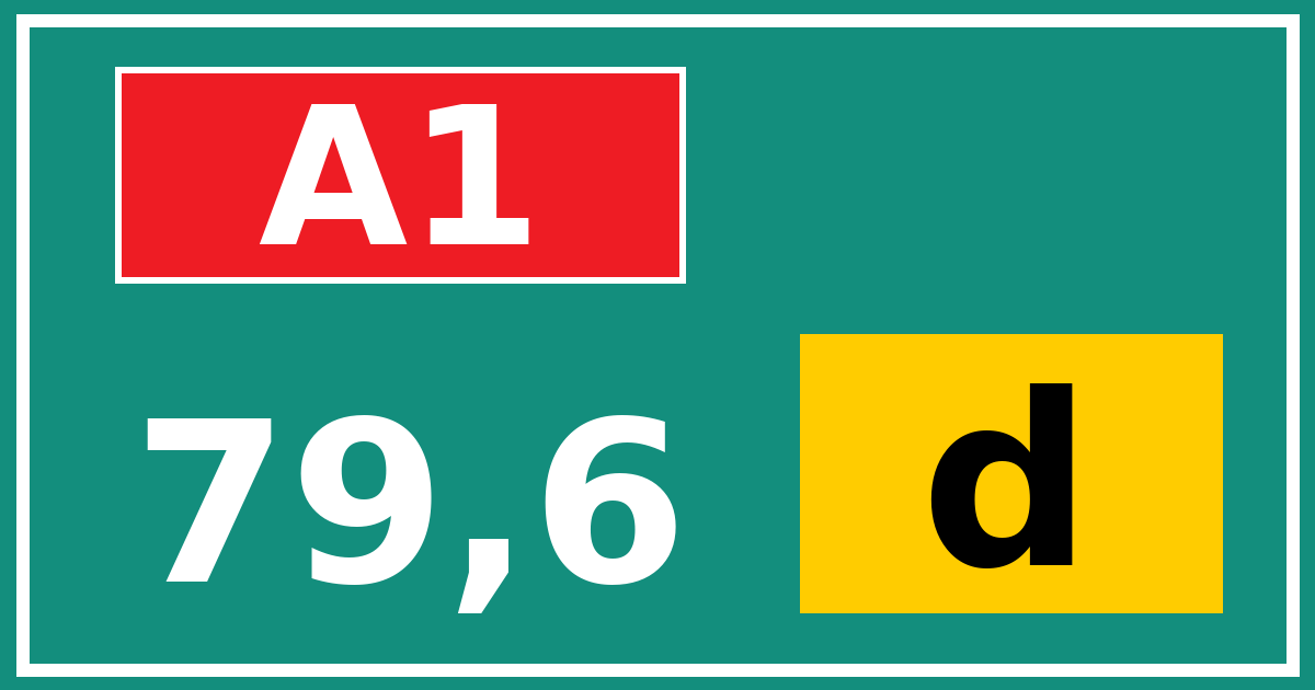 Hectometerbord A1 79,6 letter d