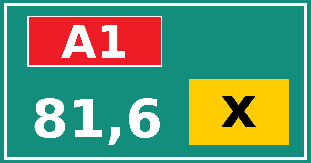 Hectometerbord A1 81,6 letter x