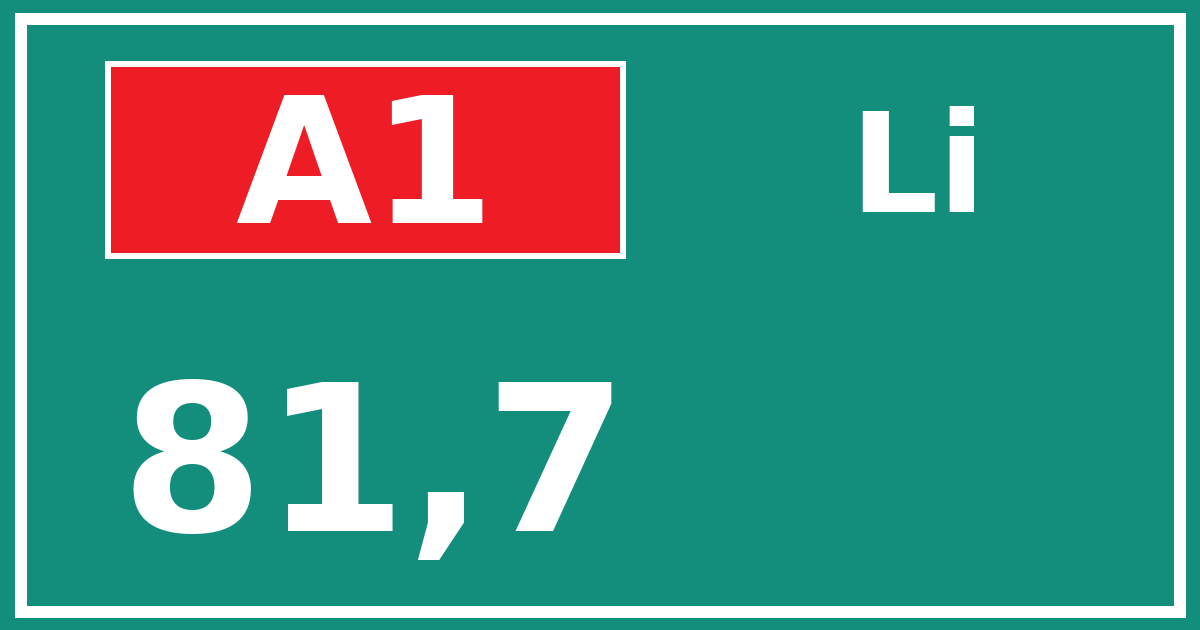 Hectometerbord A1 81,7 zijde Li