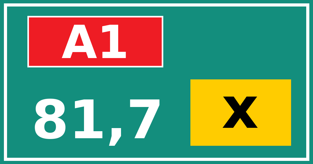 Hectometerbord A1 81,7 letter x