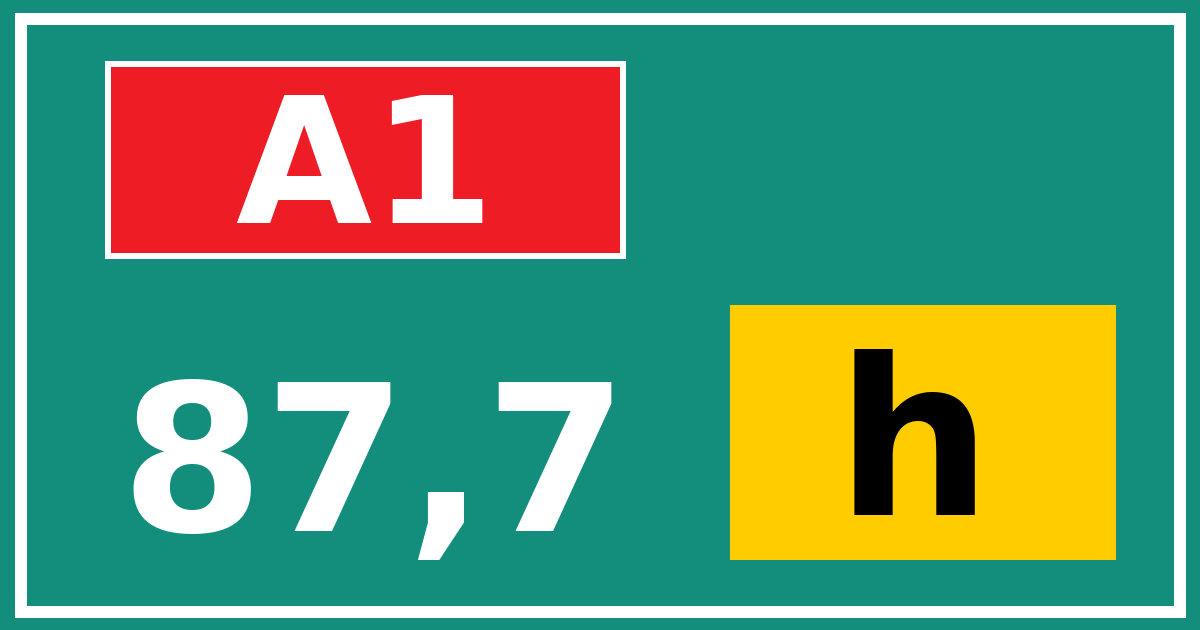 Hectometerbord A1 87,7 letter h