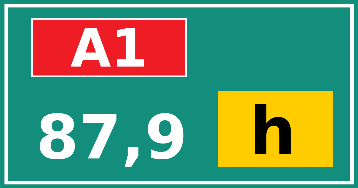 Hectometerbord A1 87,9 letter h