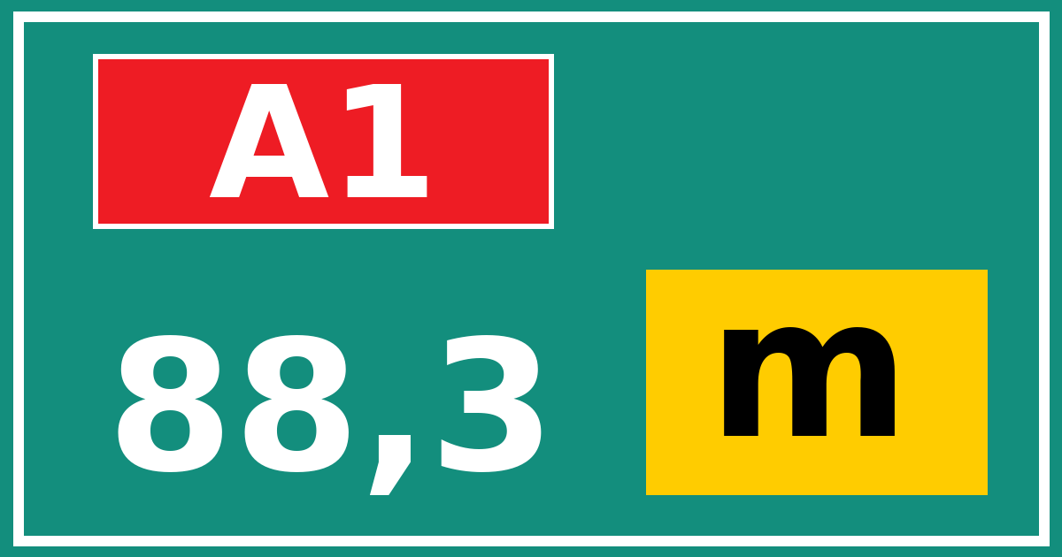 Hectometerbord A1 88,3 letter m
