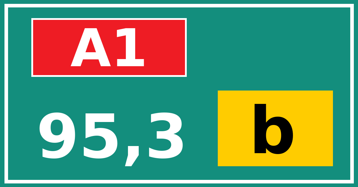 Hectometerbord A1 95,3 letter b