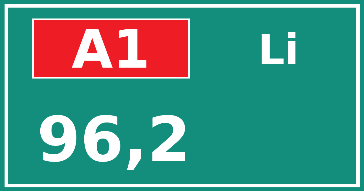 Hectometerbord A1 96,2 zijde Li