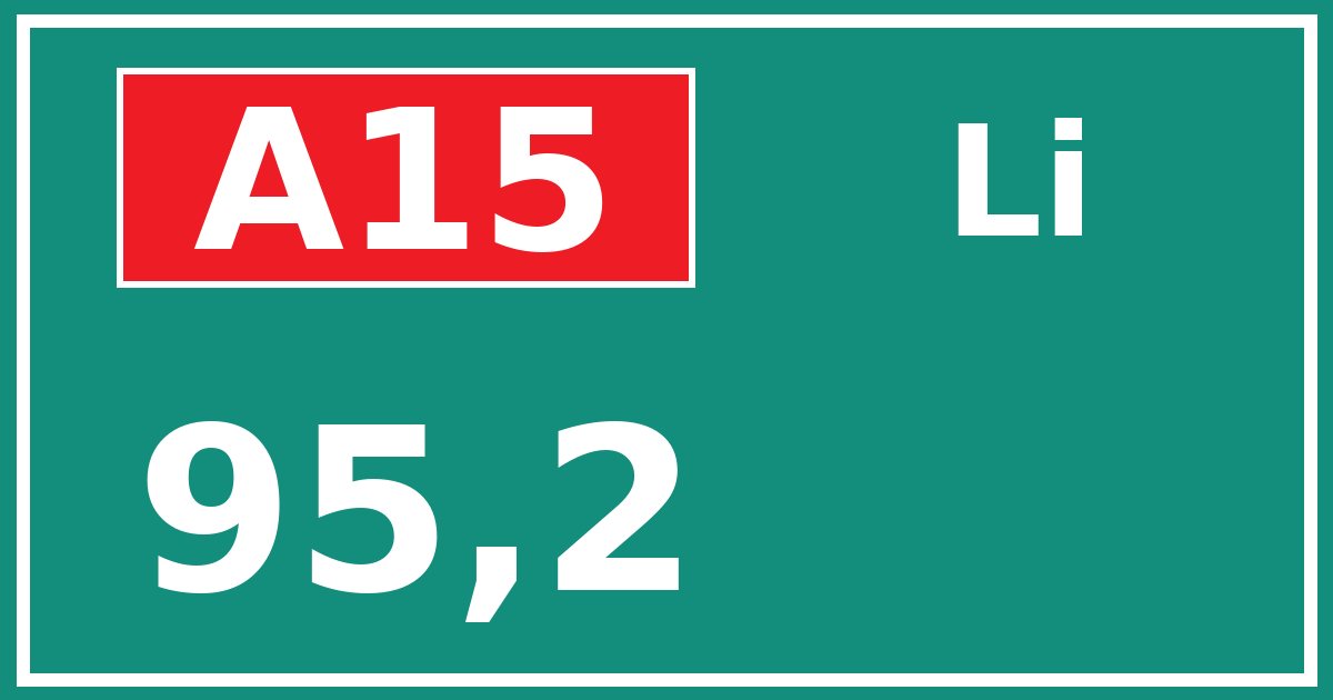 Hectometerbord A15 95,2 zijde Li