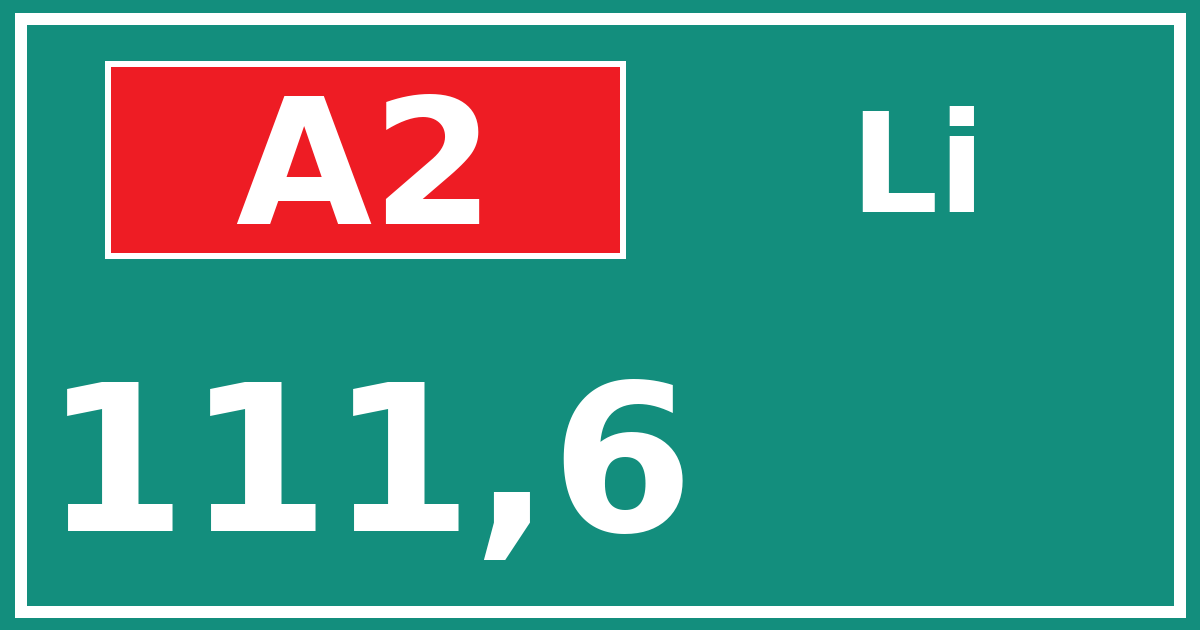 Hectometerbord A2 111,6 zijde Li