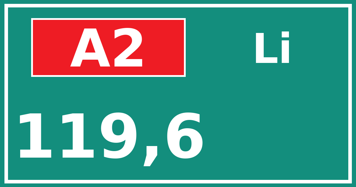 Hectometerbord A2 119,6 zijde Li