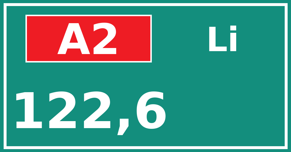 Hectometerbord A2 122,6 zijde Li