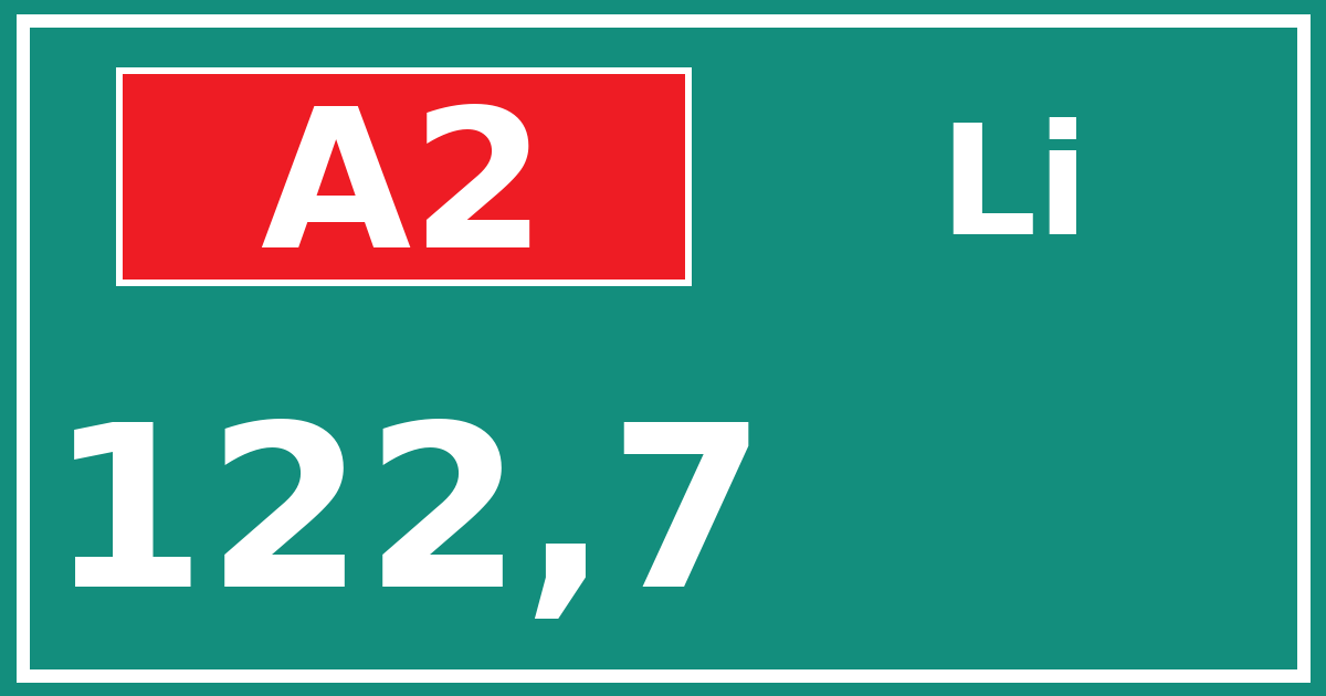 Hectometerbord A2 122,7 zijde Li
