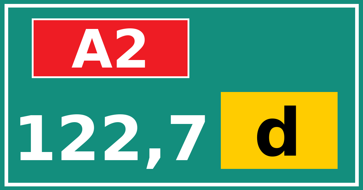 Hectometerbord A2 122,7 letter d