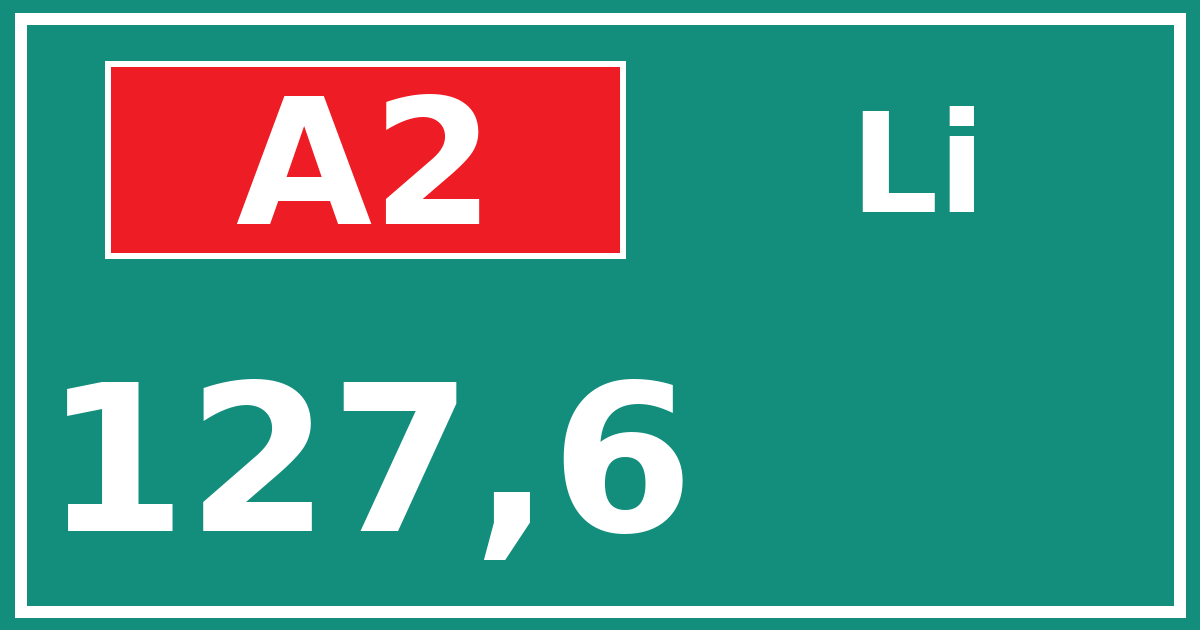 Hectometerbord A2 127,6 zijde Li
