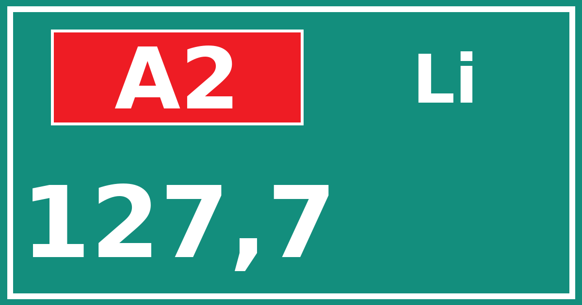 Hectometerbord A2 127,7 zijde Li