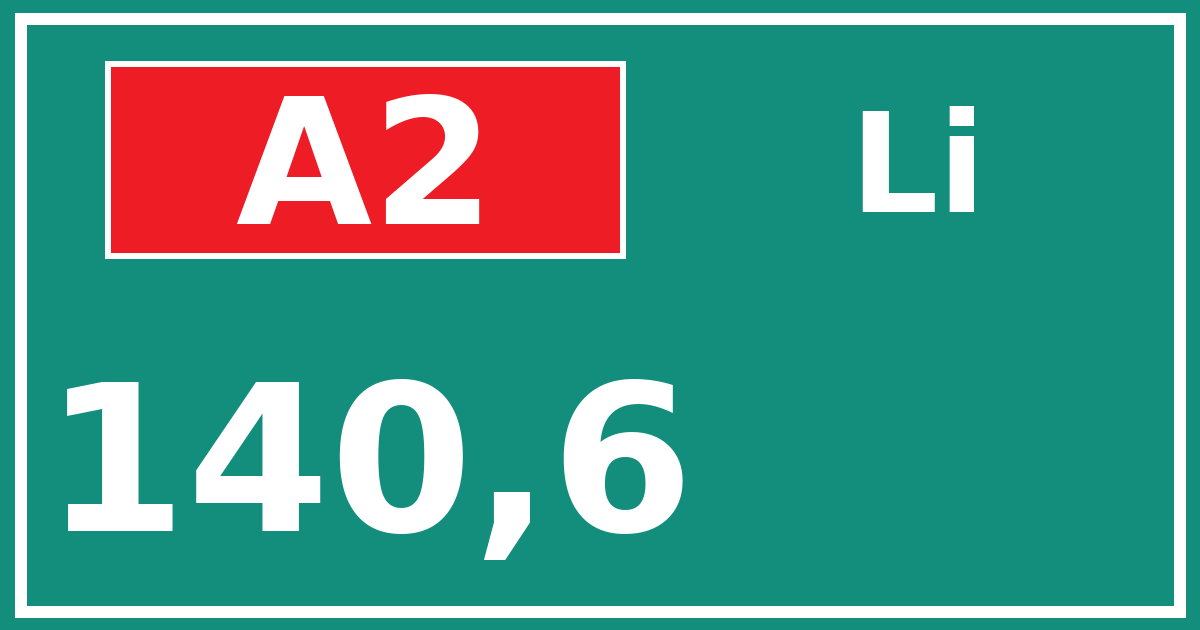 Hectometerbord A2 140,6 zijde Li