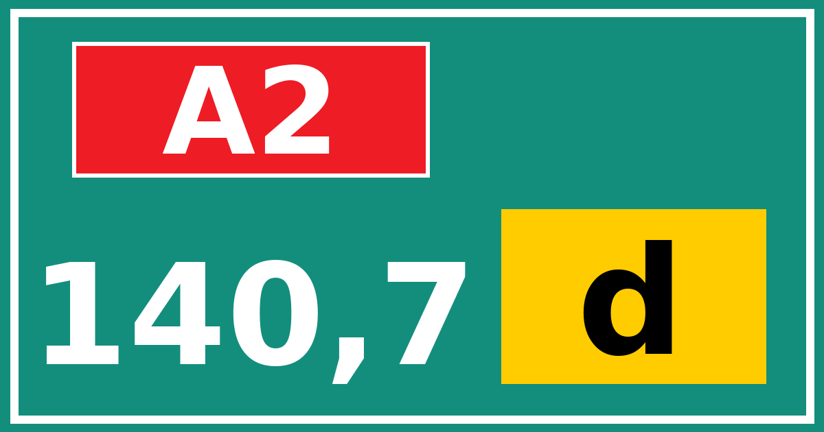 Hectometerbord A2 140,7 letter d