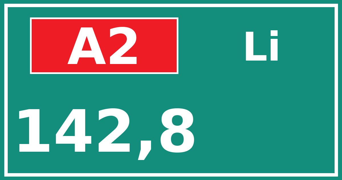 Hectometerbord A2 142,8 zijde Li