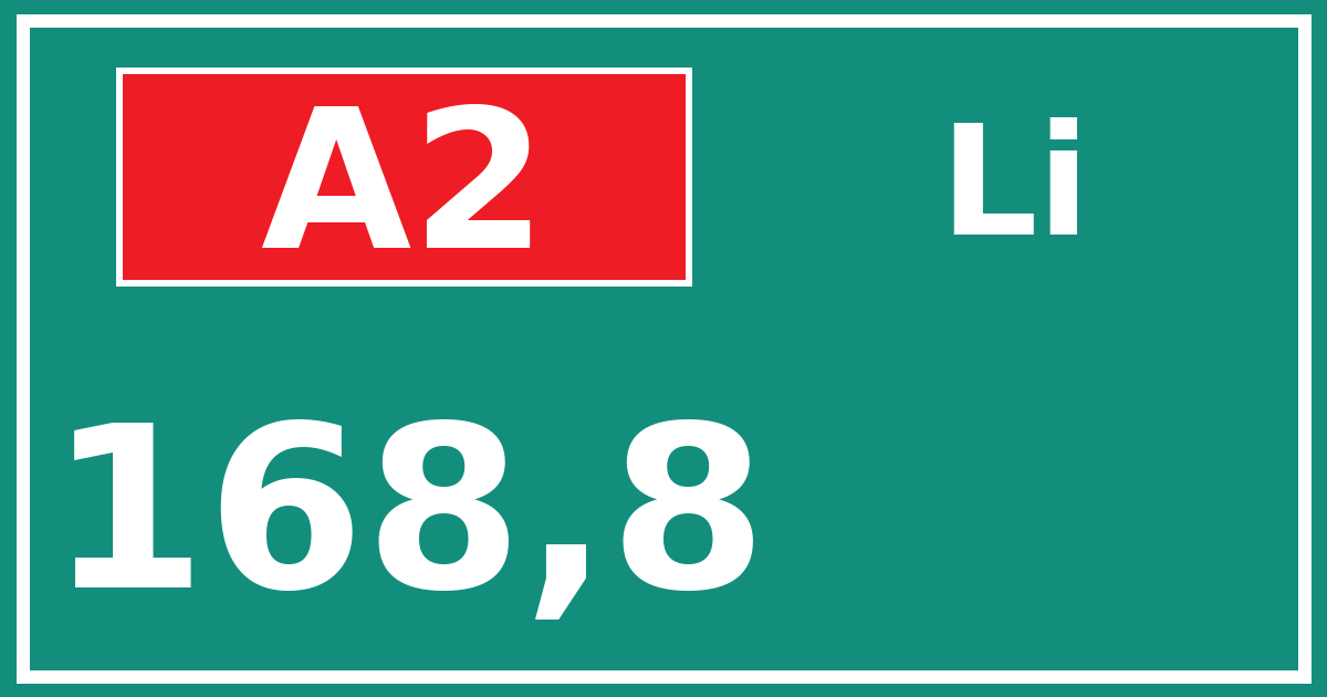 Hectometerbord A2 168,8 zijde Li