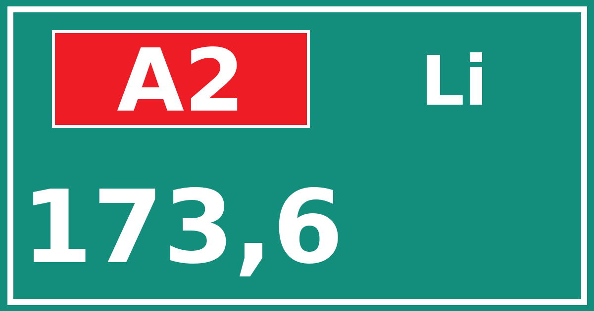 Hectometerbord A2 173,6 zijde Li