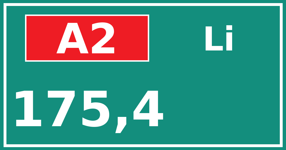 Hectometerbord A2 175,4 zijde Li