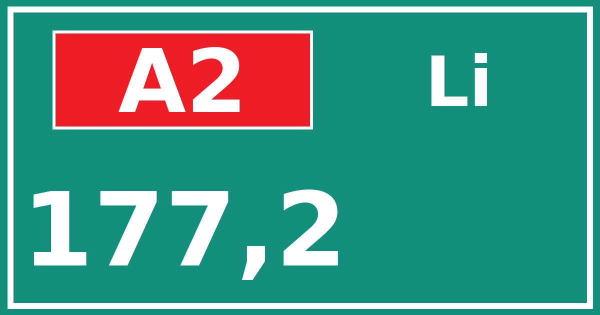 Hectometerbord A2 177,2 zijde Li