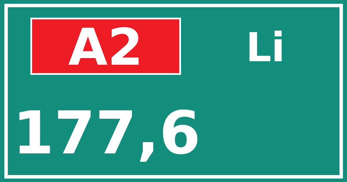 Hectometerbord A2 177,6 zijde Li
