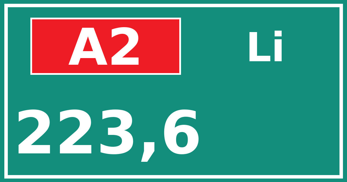 Hectometerbord A2 223,6 zijde Li