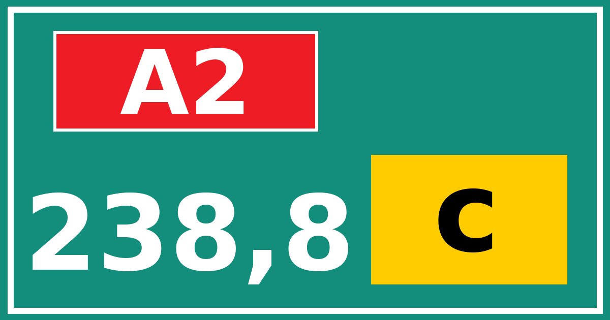Hectometerbord A2 238,8 letter c
