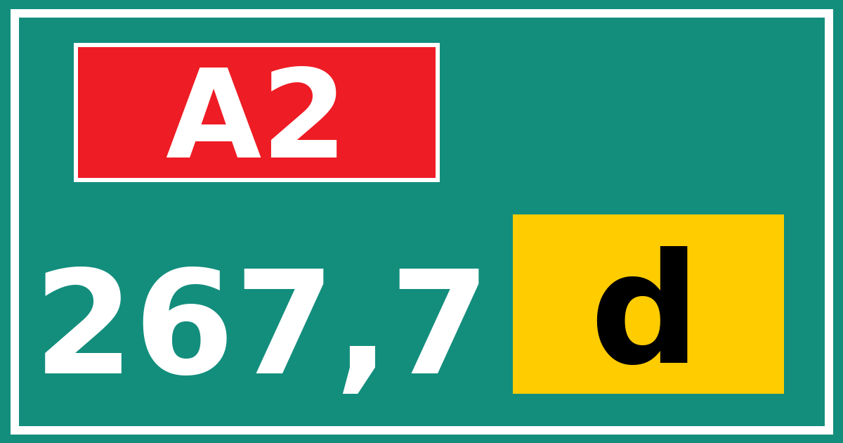 Hectometerbord A2 267,7 letter d