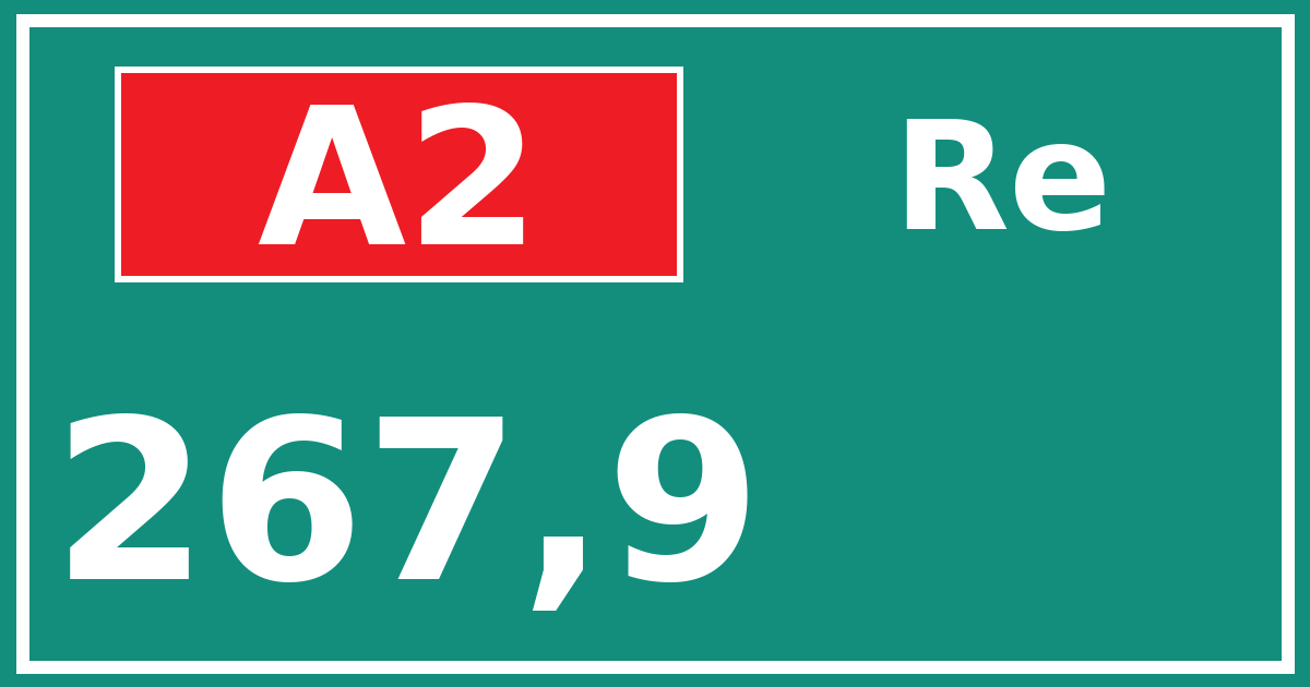 Hectometerbord A2 267,9 zijde Re