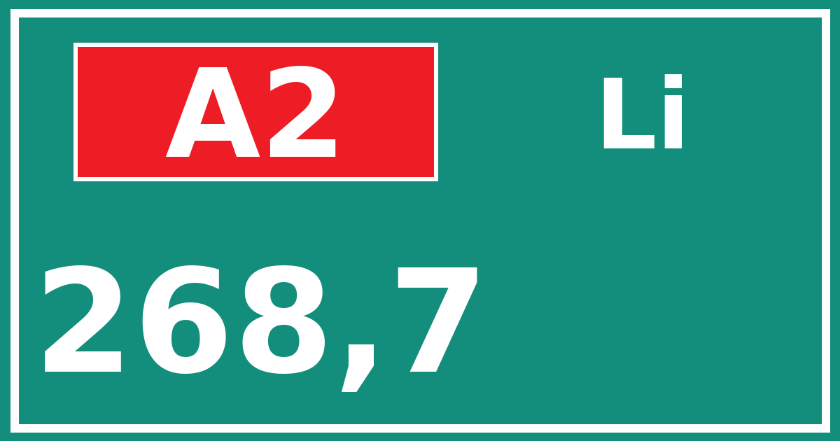 Hectometerbord A2 268,7 zijde Li