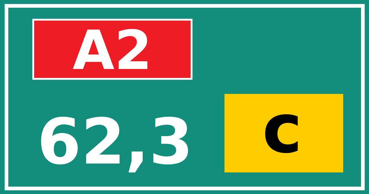 Hectometerbord A2 62,3 letter c