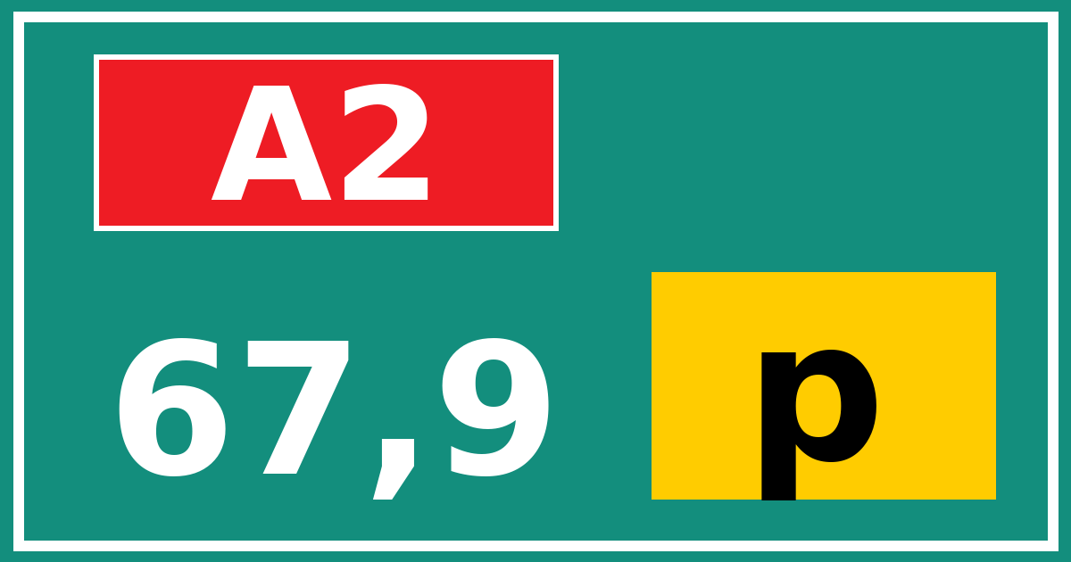 Hectometerbord A2 67,9 letter p