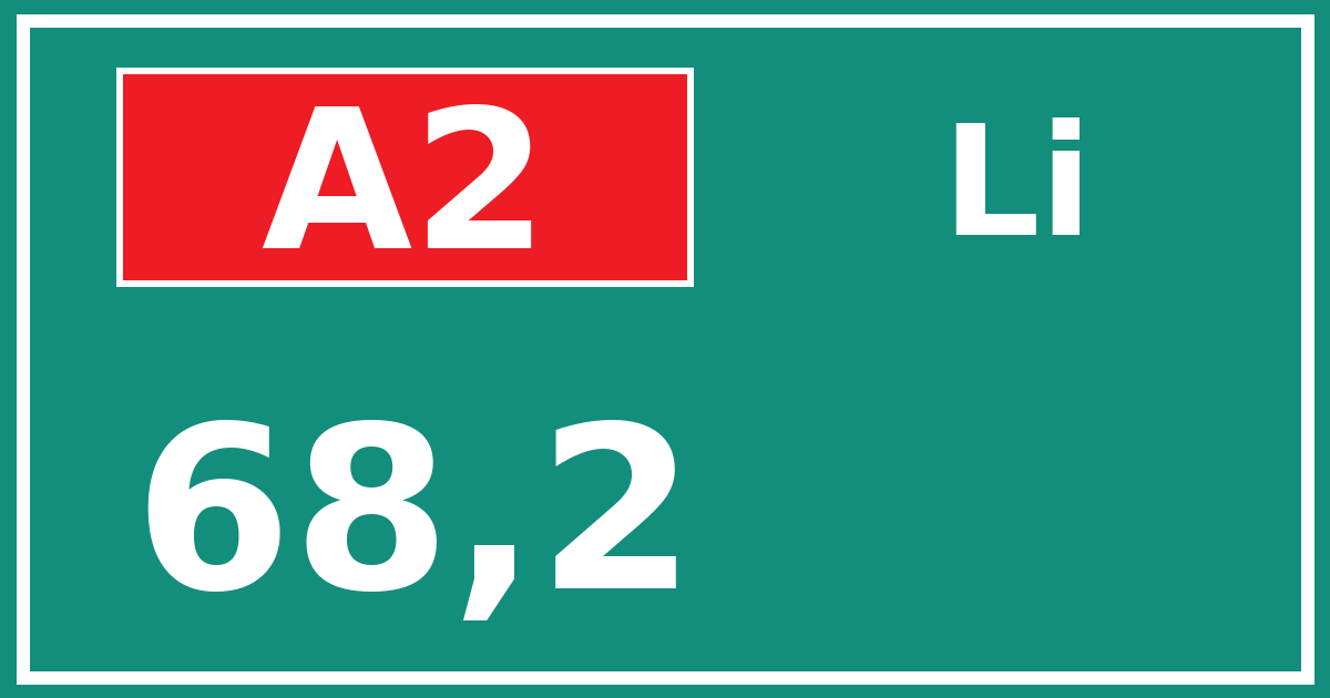 Hectometerbord A2 68,2 zijde Li